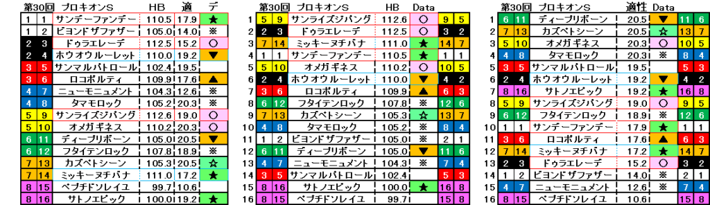 2025　プロキオンＳ　自動データ印　結果